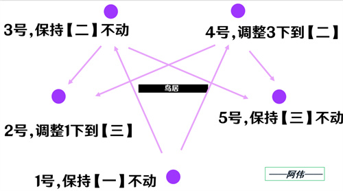原神神樱大祓荒海任务全流程攻略