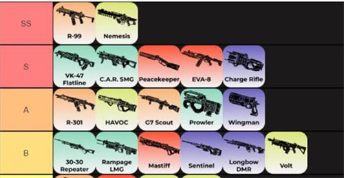 Apex武器排行榜 最新枪械排行榜