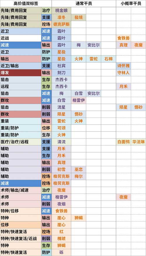 明日方舟公开招募标签图片