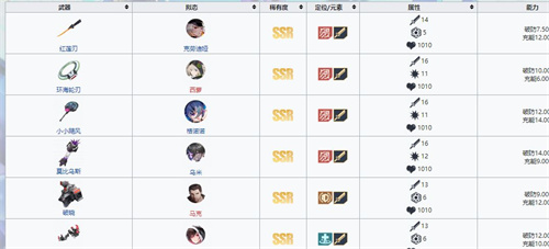 幻塔武器强度排行 2023武器强度榜一览