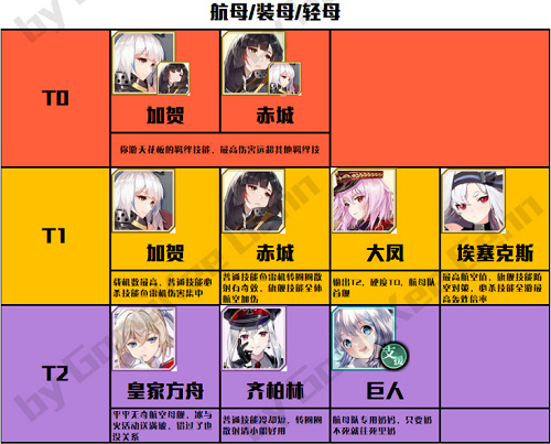 拂晓胜利之刻节奏榜 最新角色强度排行榜
