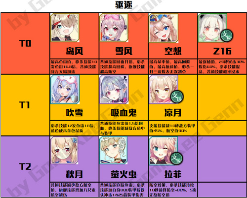 拂晓胜利之刻节奏榜 最新角色强度排行榜