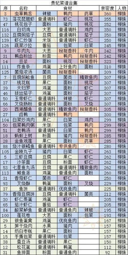 盛世芳华菜谱大全 2023最全菜谱汇总