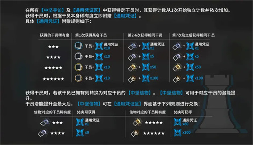 明日方舟蓝票怎么得 通用凭证获取方法介绍