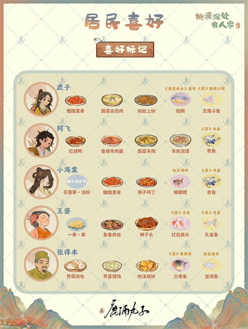 桃源深处有人家村民喜好大全 居民喜好一览