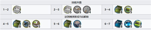 明日方舟伊内丝养成材料一览 伊内丝养成材料大全