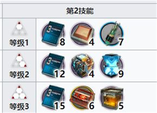 明日方舟伊内丝养成材料一览 伊内丝养成材料大全