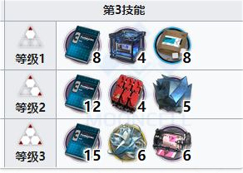 明日方舟伊内丝养成材料一览 伊内丝养成材料大全