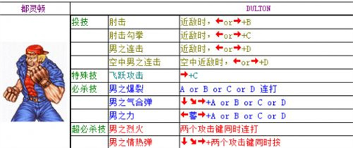 双截龙出招表大全 全人物出招表一览