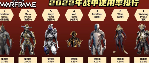 星际战甲最强战甲排名 最强战甲排行榜