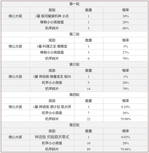 云顶之弈究极霸天零式棋盘多少钱 保底价格介绍