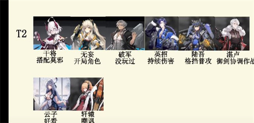 行界角色强度排行榜 角色培养推荐