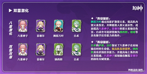 原神八重神子怎么配队 八重激化队阵容攻略
