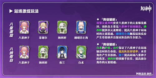 原神八重神子怎么配队 八重激化队阵容攻略