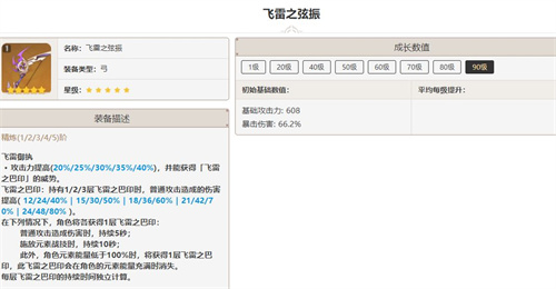 原神宵宫带什么武器 宵宫武器排行榜一览