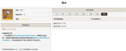 原神宵宫带什么武器 宵宫武器排行榜一览