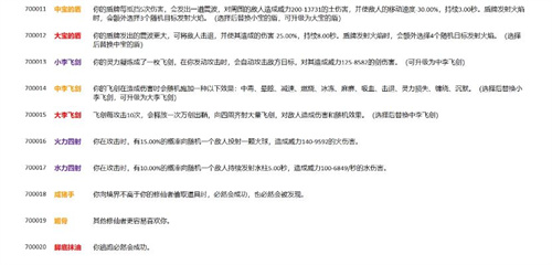 鬼谷八荒逆天改命效果大全 最新逆天改命词条效果汇总