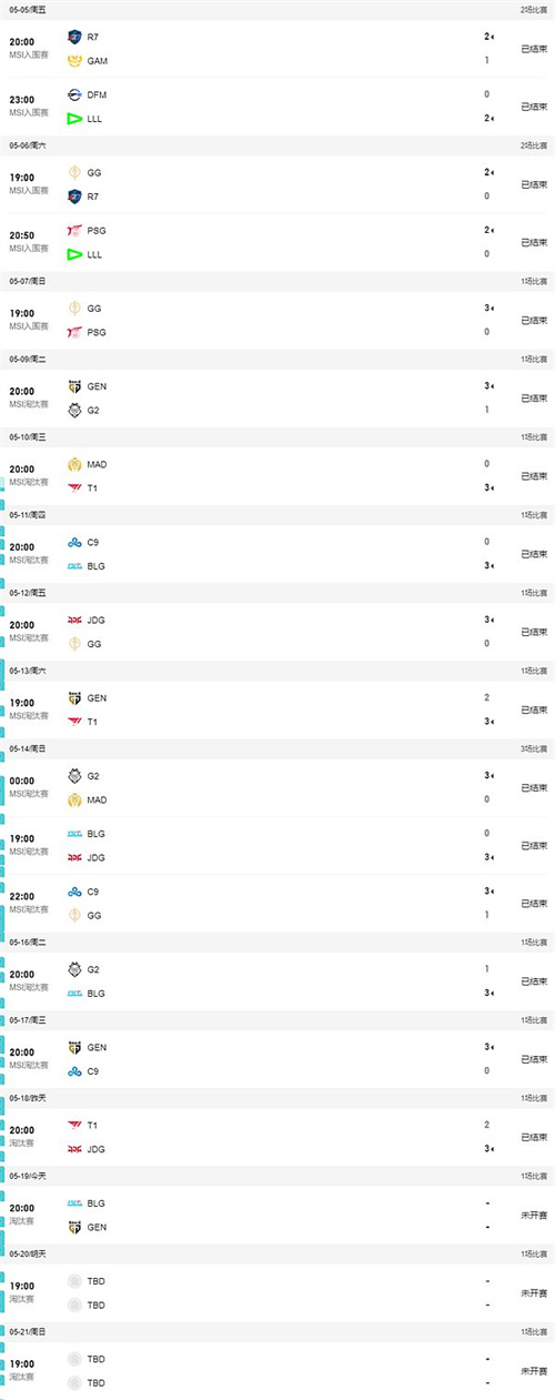 英雄联盟msi季中赛2023赛程表分享