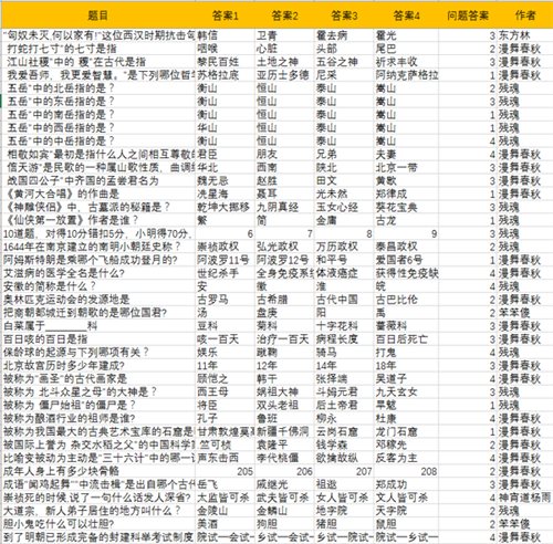 仙侠第一放置